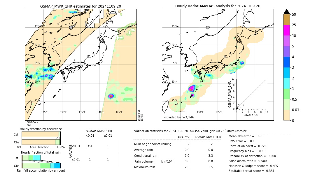 GSMaP MWR validation image. 2024/11/09 20