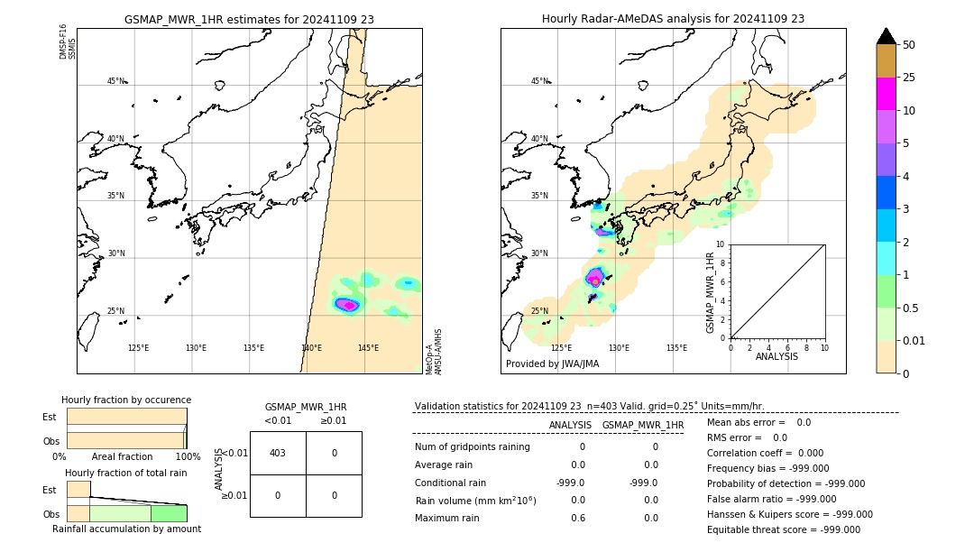 GSMaP MWR validation image. 2024/11/09 23