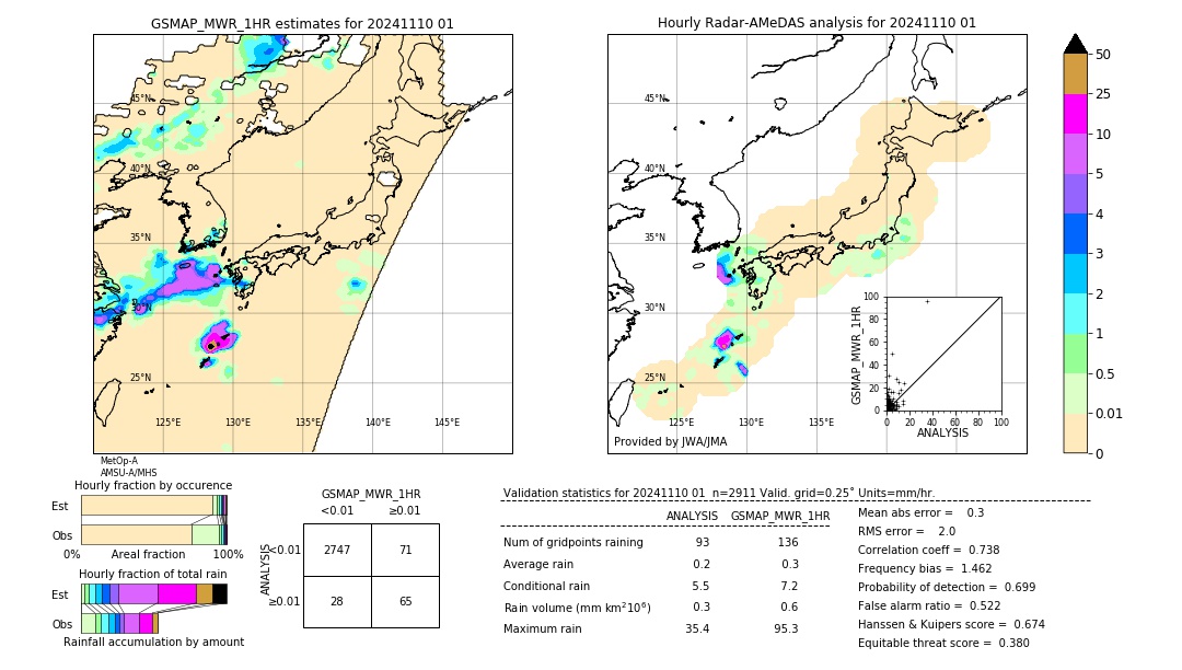 GSMaP MWR validation image. 2024/11/10 01