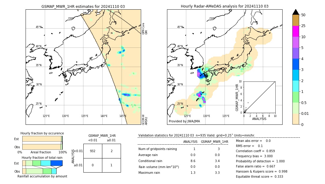 GSMaP MWR validation image. 2024/11/10 03