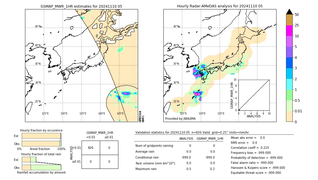 GSMaP MWR validation image. 2024/11/10 05