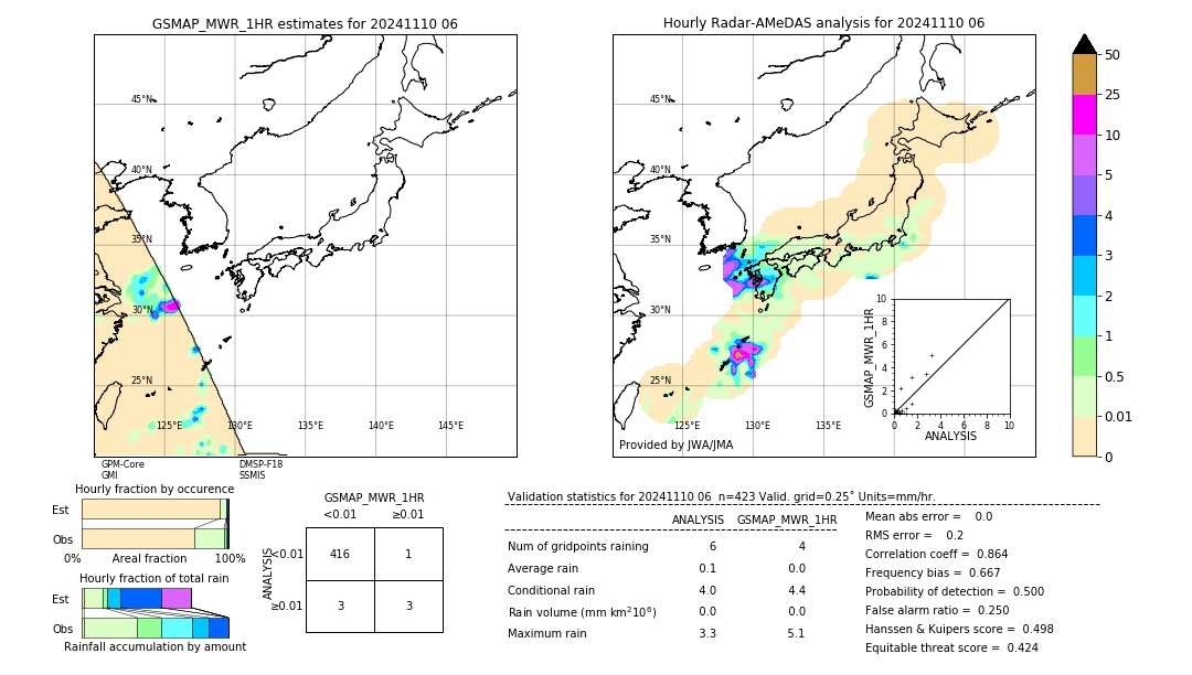 GSMaP MWR validation image. 2024/11/10 06