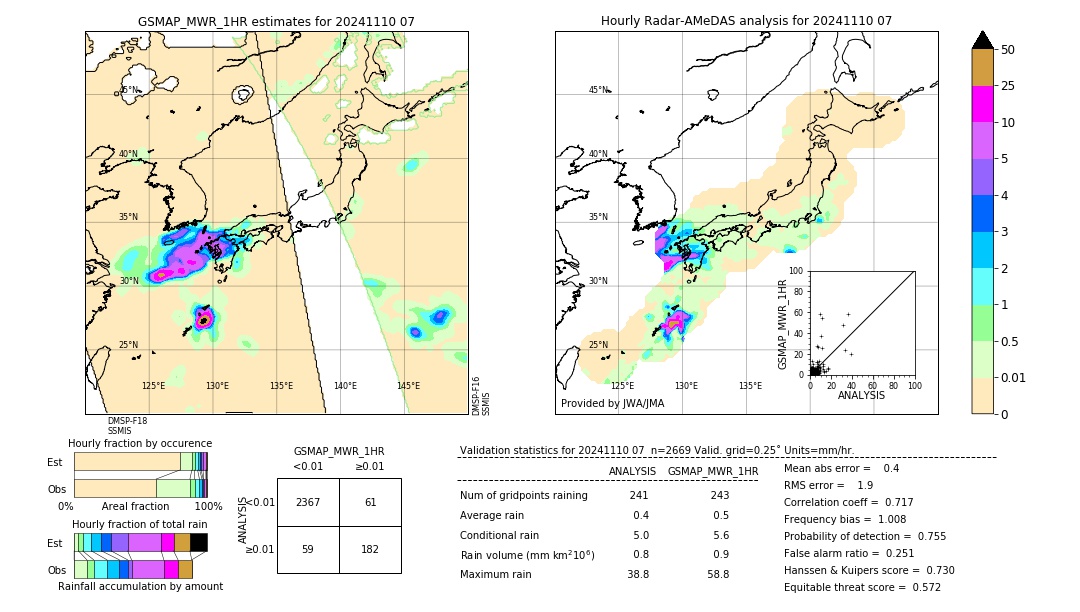 GSMaP MWR validation image. 2024/11/10 07