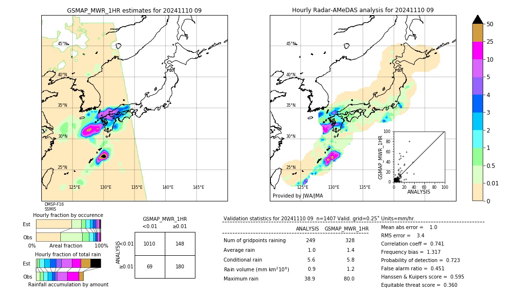 GSMaP MWR validation image. 2024/11/10 09