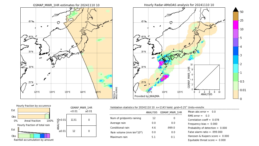 GSMaP MWR validation image. 2024/11/10 10