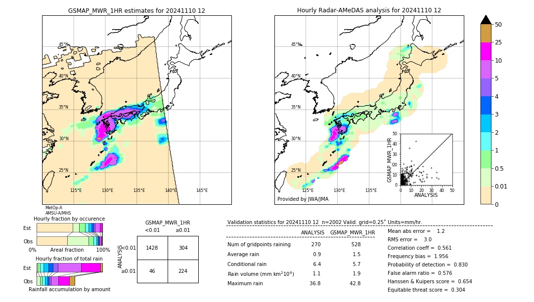 GSMaP MWR validation image. 2024/11/10 12