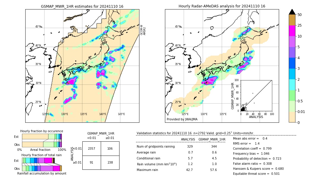 GSMaP MWR validation image. 2024/11/10 16