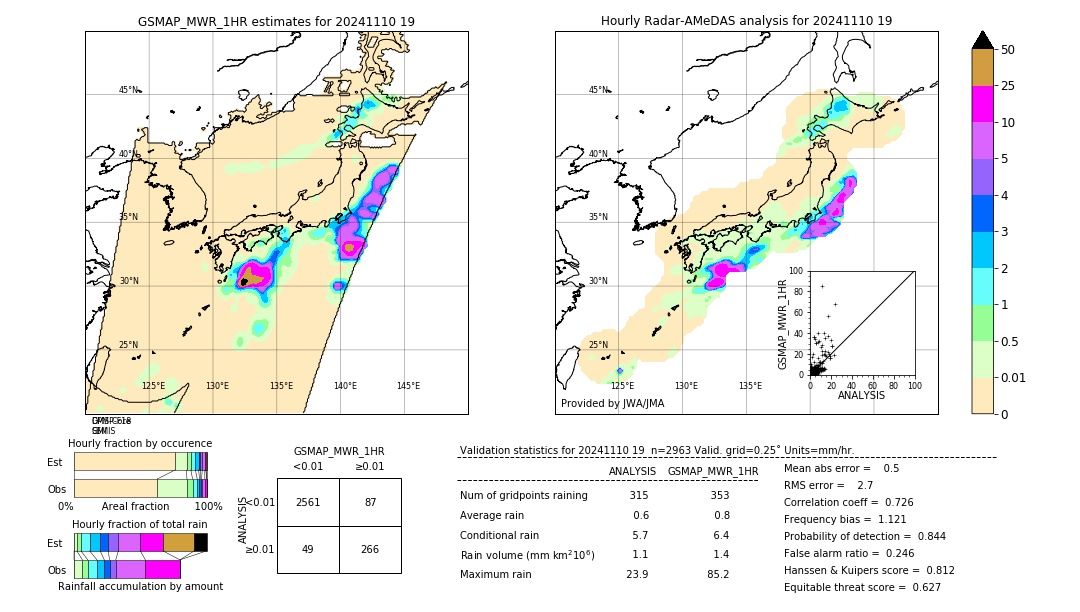 GSMaP MWR validation image. 2024/11/10 19