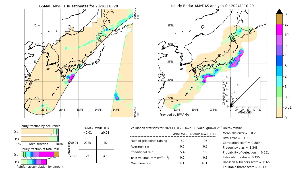 GSMaP MWR validation image. 2024/11/10 20