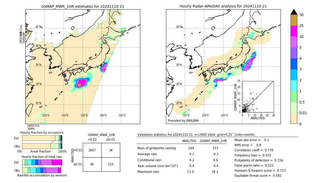 GSMaP MWR validation image. 2024/11/10 21