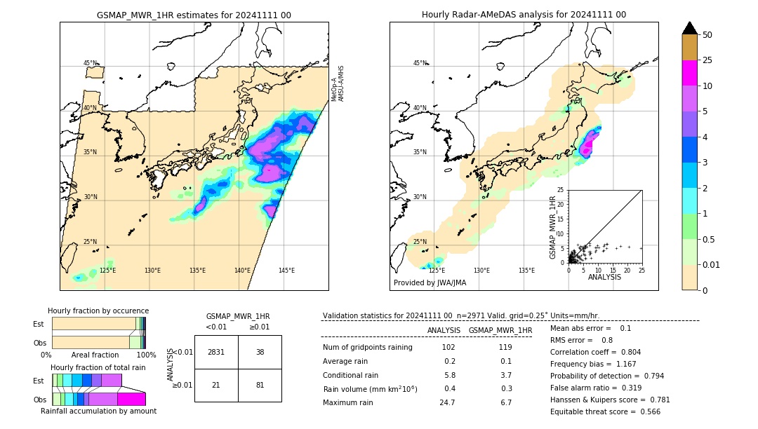 GSMaP MWR validation image. 2024/11/11 00