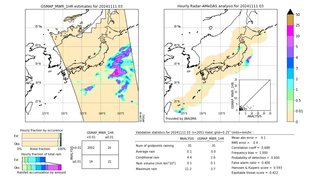 GSMaP MWR validation image. 2024/11/11 03