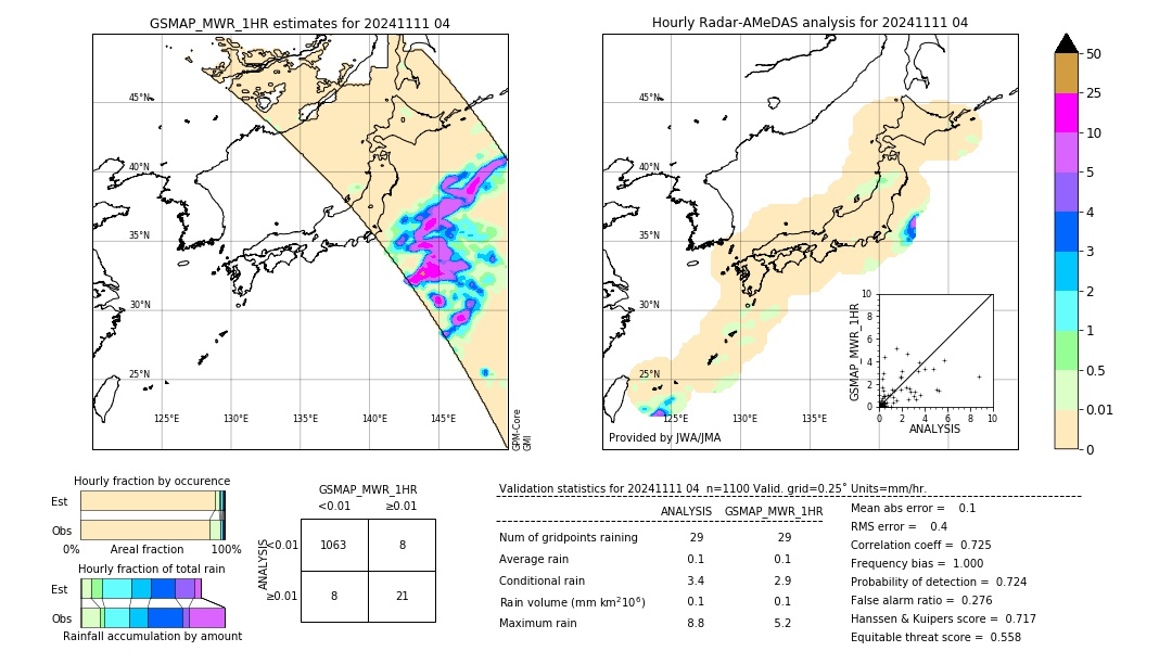 GSMaP MWR validation image. 2024/11/11 04