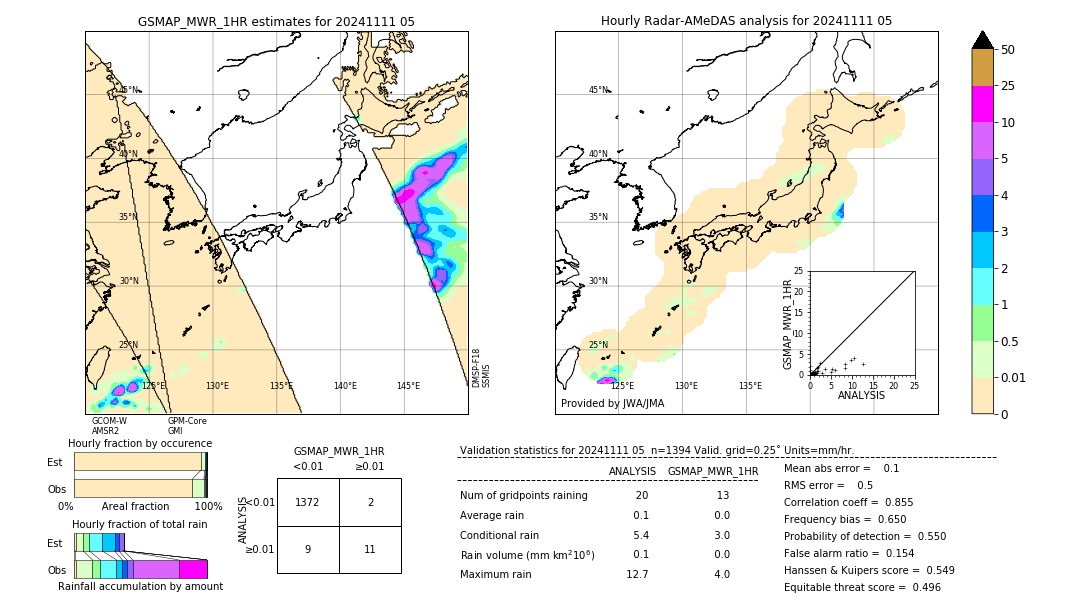 GSMaP MWR validation image. 2024/11/11 05