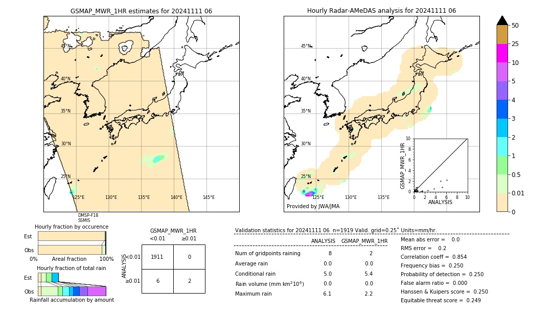 GSMaP MWR validation image. 2024/11/11 06