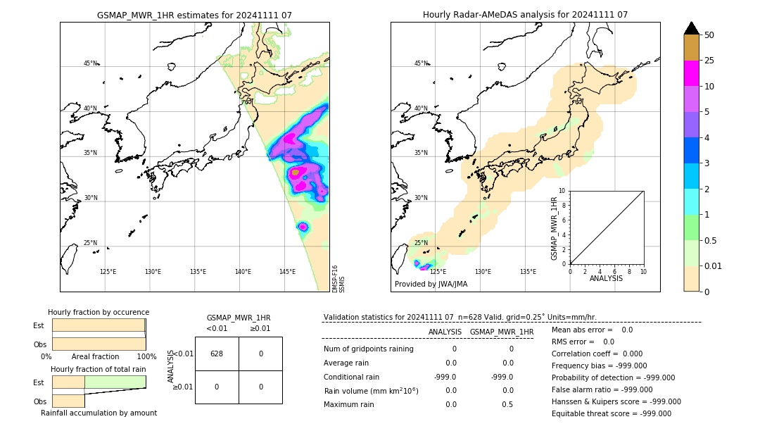 GSMaP MWR validation image. 2024/11/11 07