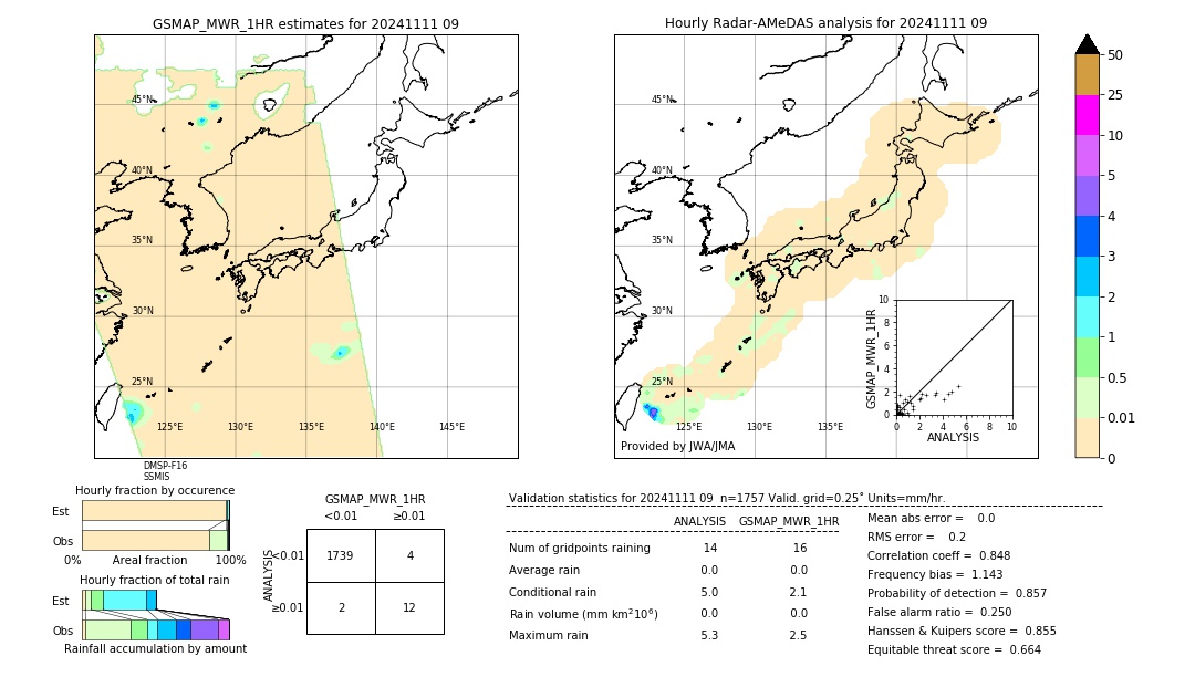 GSMaP MWR validation image. 2024/11/11 09