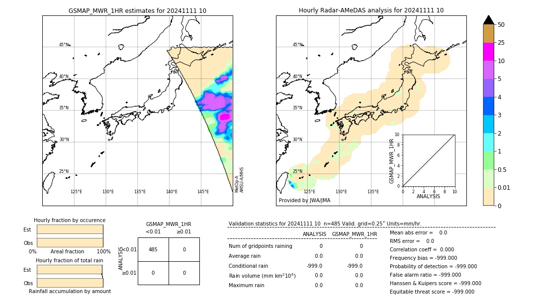 GSMaP MWR validation image. 2024/11/11 10