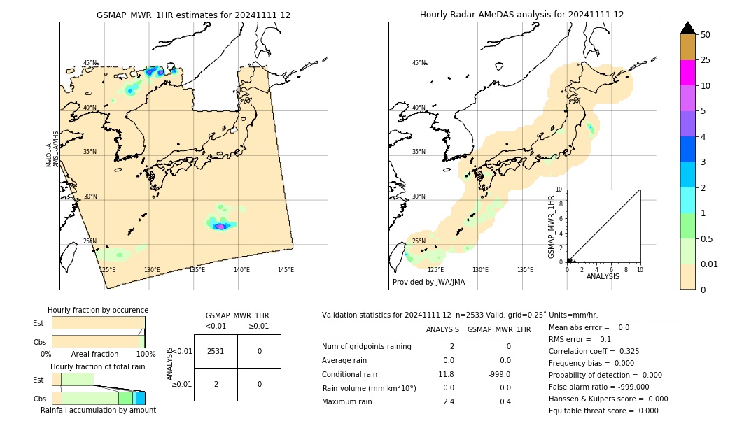 GSMaP MWR validation image. 2024/11/11 12