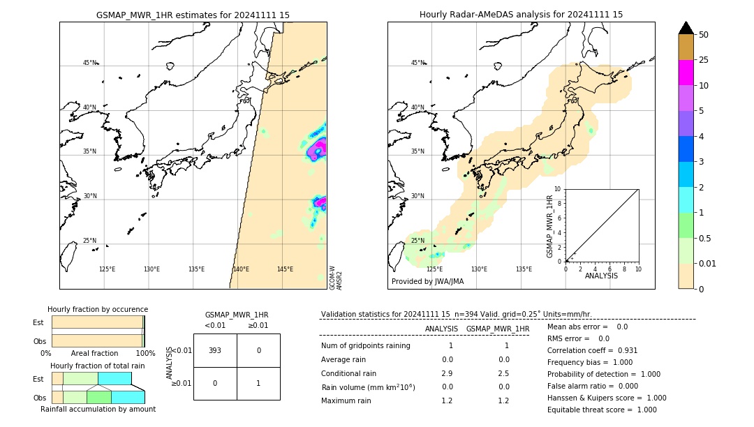 GSMaP MWR validation image. 2024/11/11 15