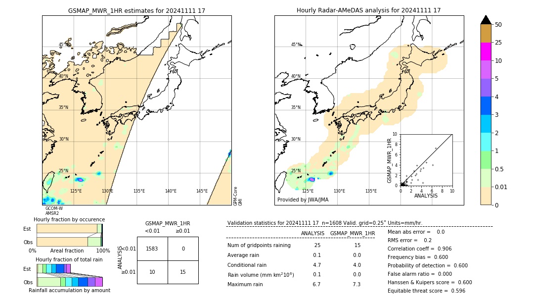 GSMaP MWR validation image. 2024/11/11 17