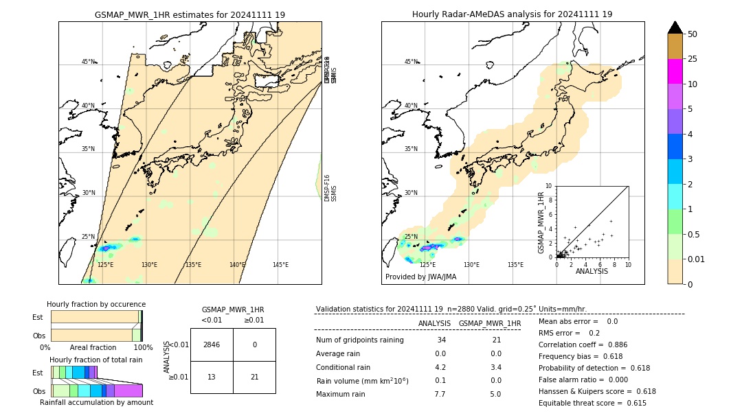 GSMaP MWR validation image. 2024/11/11 19