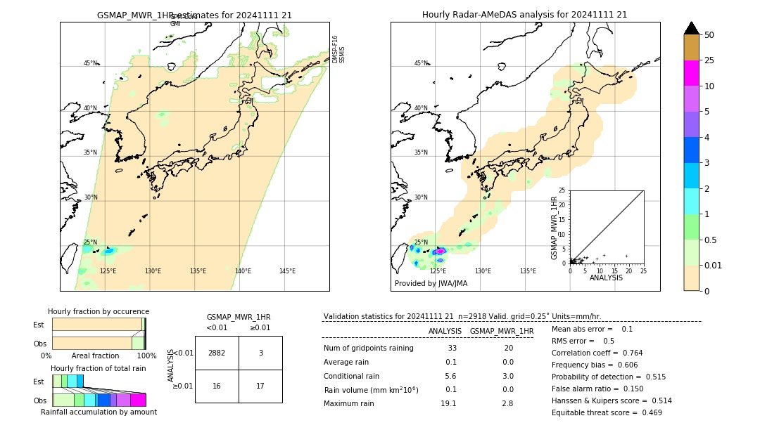 GSMaP MWR validation image. 2024/11/11 21