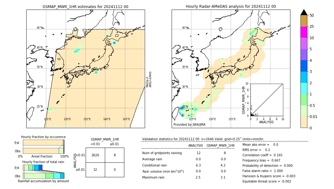 GSMaP MWR validation image. 2024/11/12 00