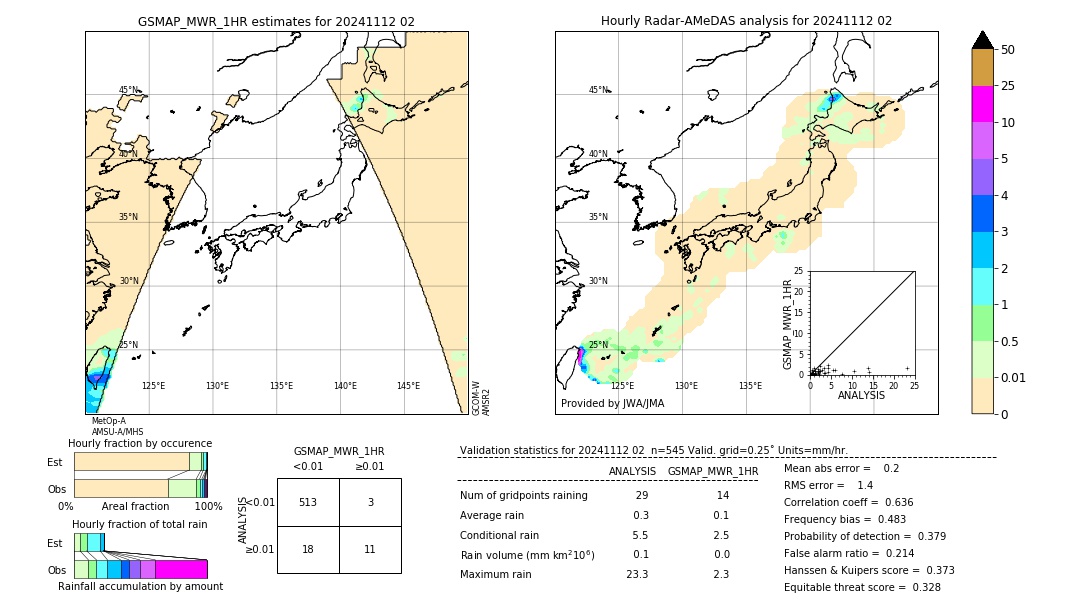 GSMaP MWR validation image. 2024/11/12 02