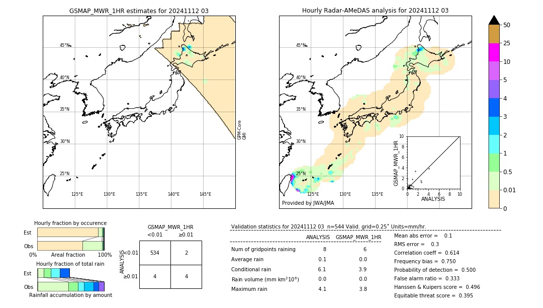 GSMaP MWR validation image. 2024/11/12 03