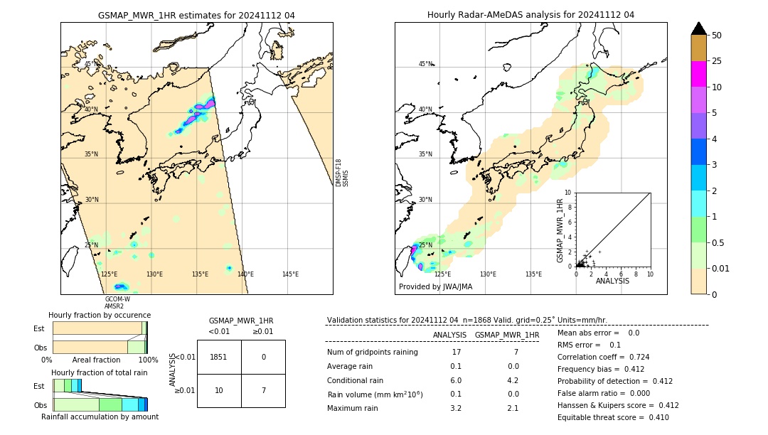 GSMaP MWR validation image. 2024/11/12 04