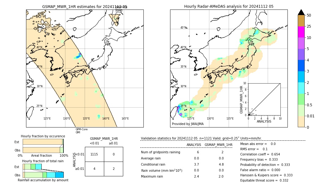 GSMaP MWR validation image. 2024/11/12 05