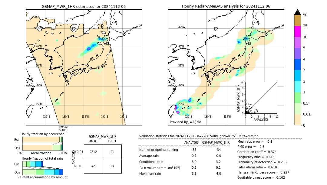 GSMaP MWR validation image. 2024/11/12 06