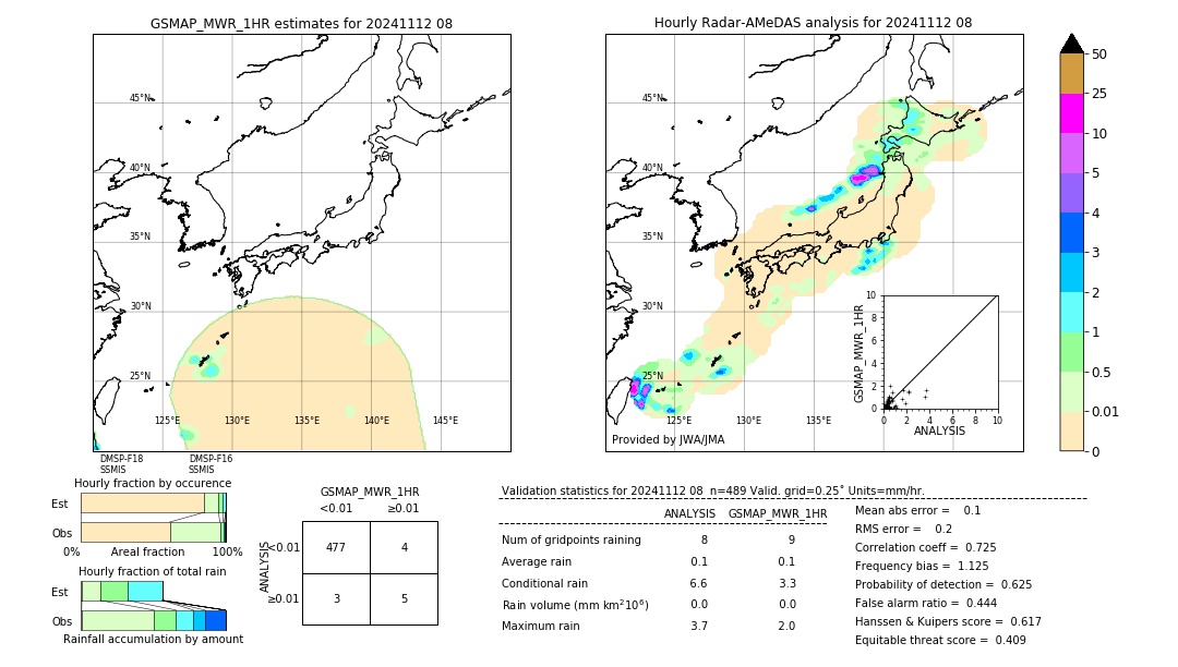 GSMaP MWR validation image. 2024/11/12 08