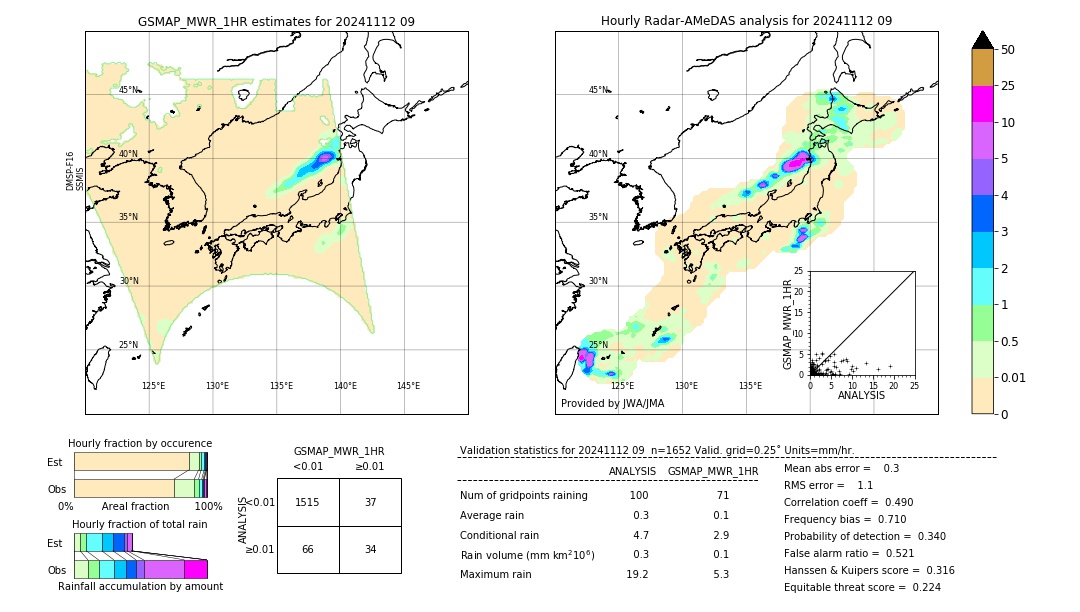 GSMaP MWR validation image. 2024/11/12 09