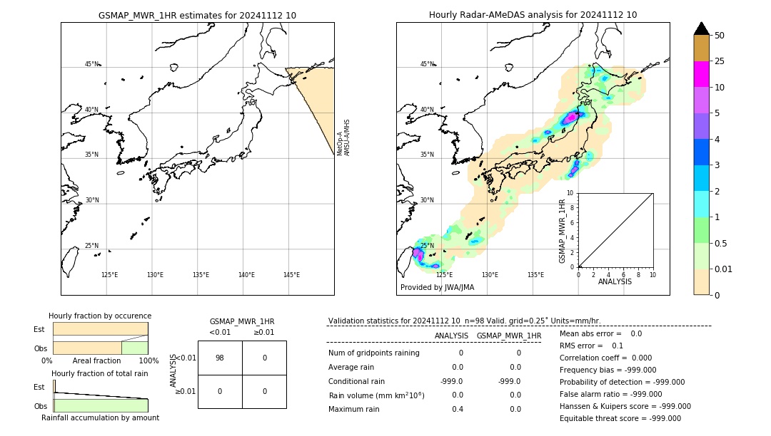 GSMaP MWR validation image. 2024/11/12 10