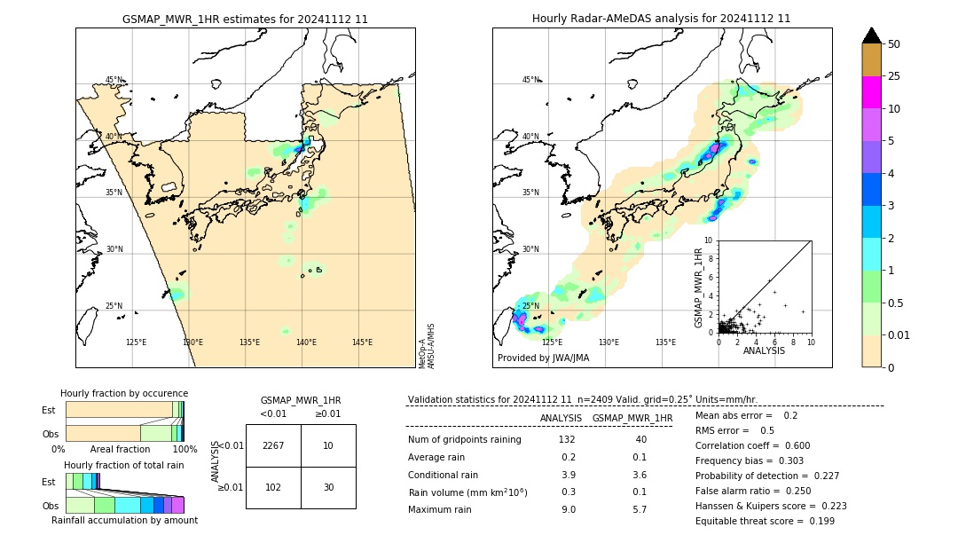 GSMaP MWR validation image. 2024/11/12 11