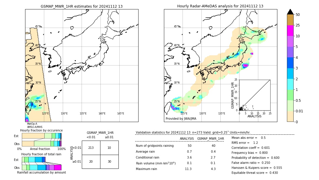 GSMaP MWR validation image. 2024/11/12 13