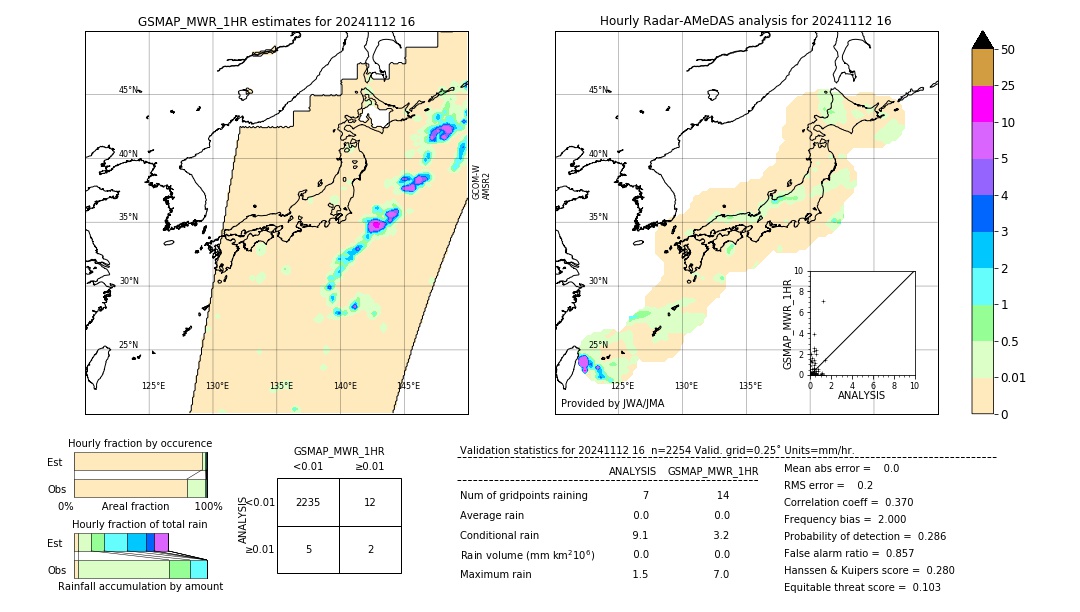 GSMaP MWR validation image. 2024/11/12 16