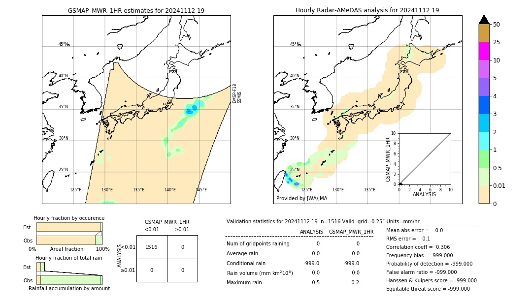 GSMaP MWR validation image. 2024/11/12 19