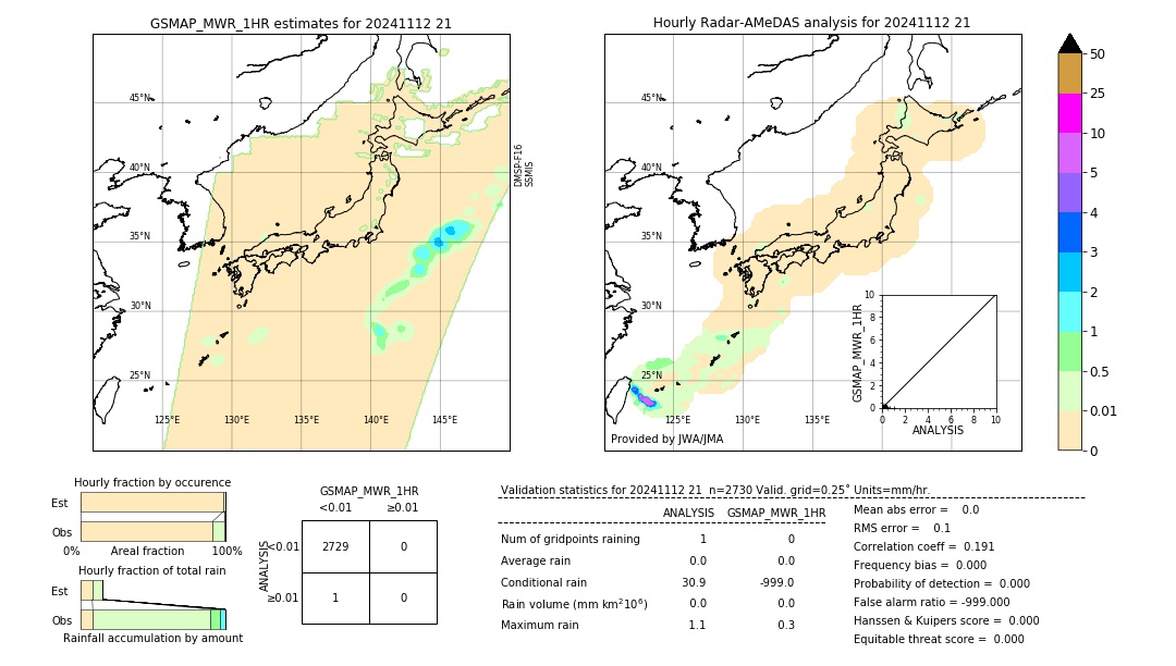 GSMaP MWR validation image. 2024/11/12 21