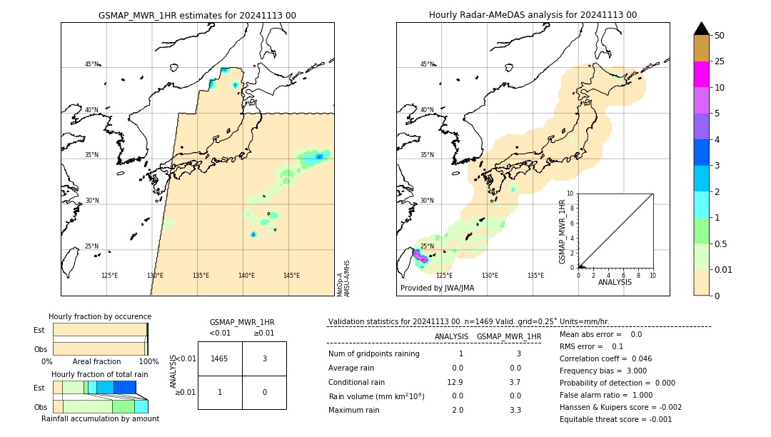 GSMaP MWR validation image. 2024/11/13 00