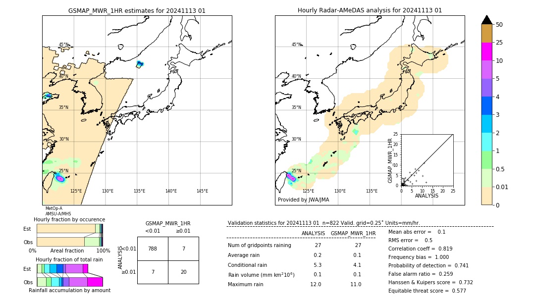 GSMaP MWR validation image. 2024/11/13 01