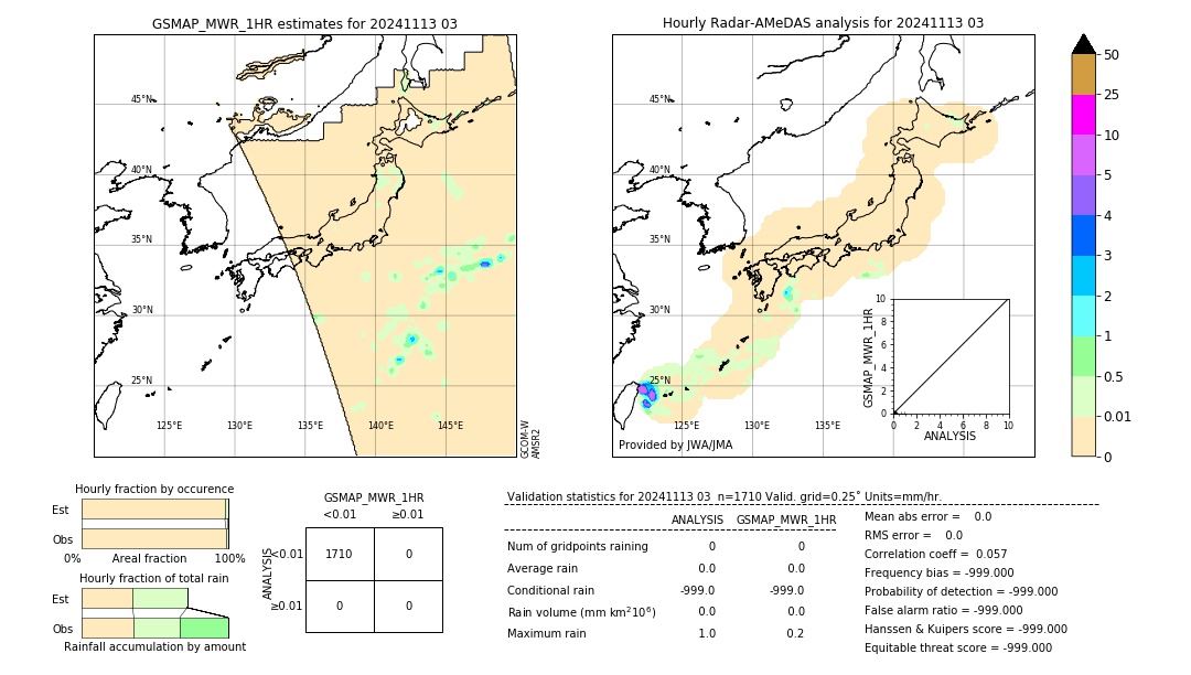 GSMaP MWR validation image. 2024/11/13 03