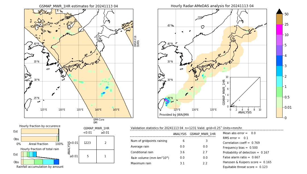 GSMaP MWR validation image. 2024/11/13 04