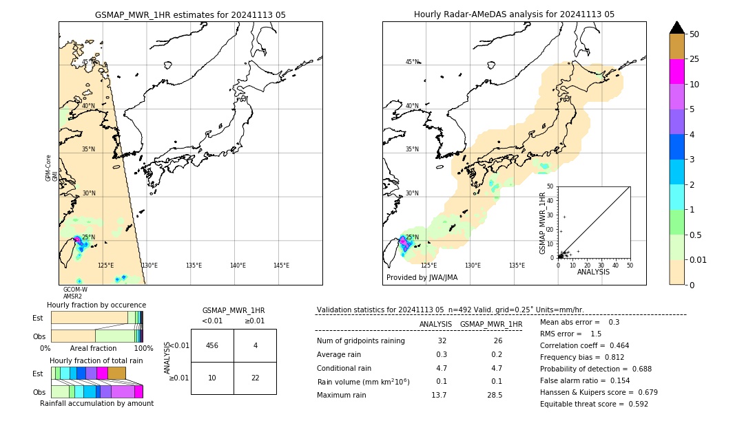 GSMaP MWR validation image. 2024/11/13 05