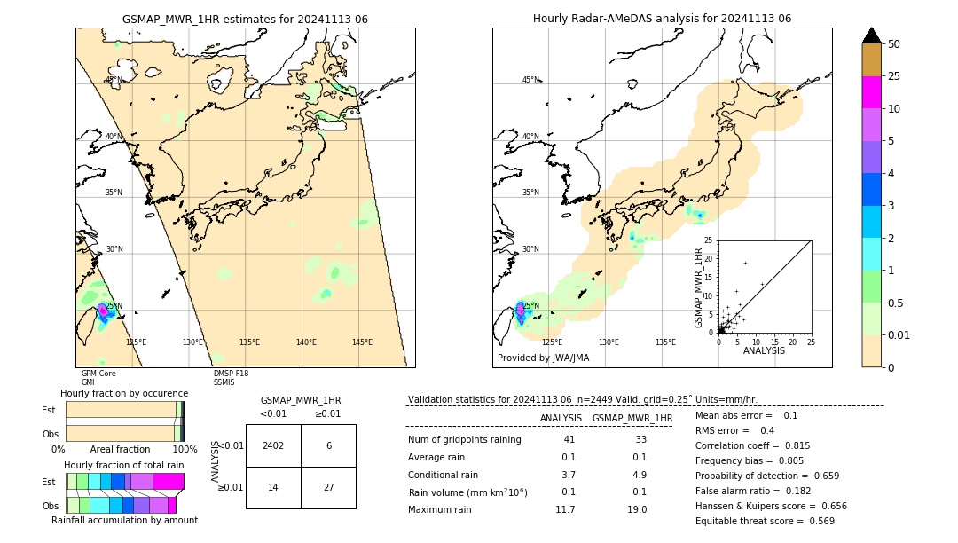 GSMaP MWR validation image. 2024/11/13 06