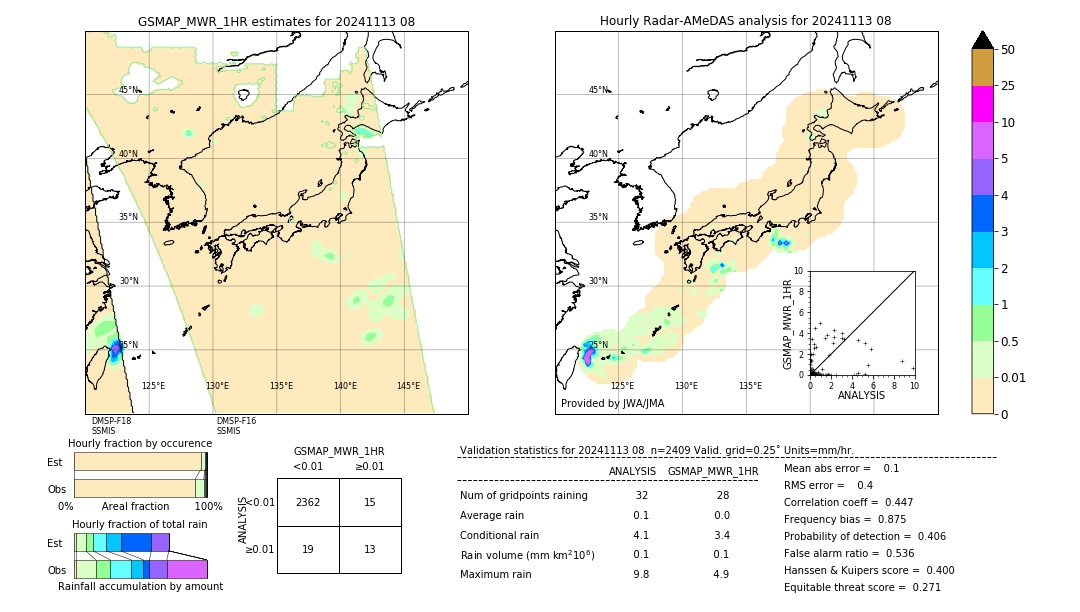 GSMaP MWR validation image. 2024/11/13 08