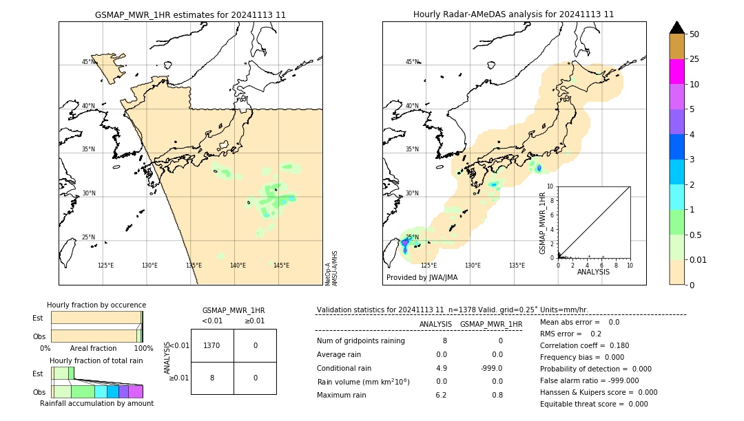 GSMaP MWR validation image. 2024/11/13 11