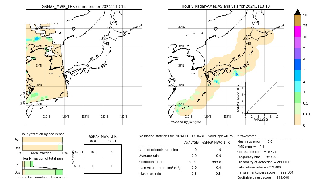 GSMaP MWR validation image. 2024/11/13 13